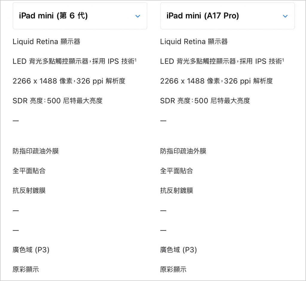 iPad mini 7 没有 120Hz 屏幕？ 还值不值得入手？ 分析给你听