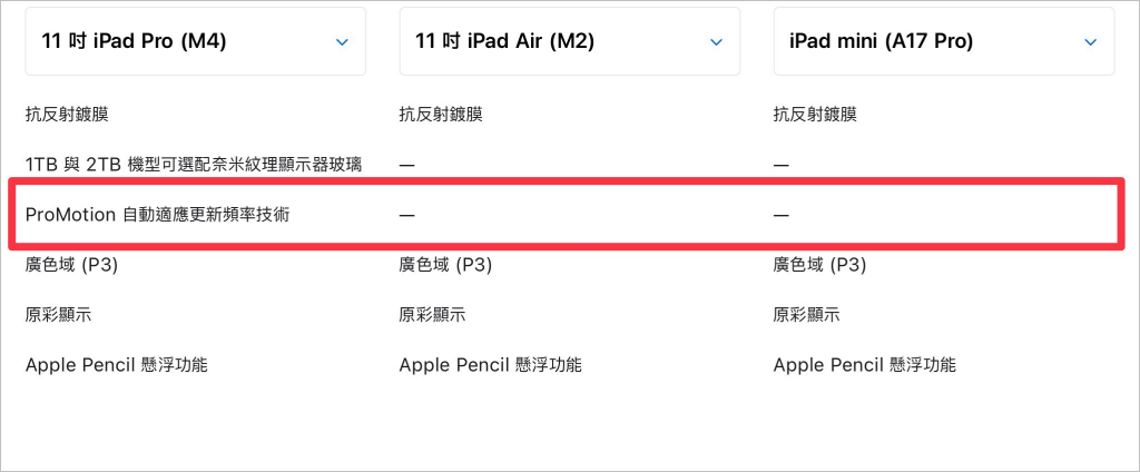 iPad mini 7 没有 120Hz 屏幕？ 还值不值得入手？ 分析给你听