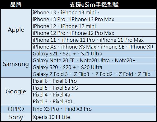 iSIM与 eSIM差别