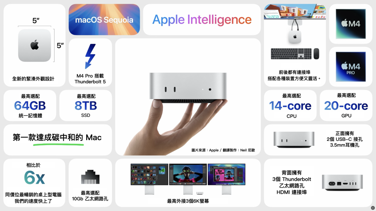 Mac iMac Mac mini MacBook Pro M4 M4 Pro M4 Max 售价整理 售价