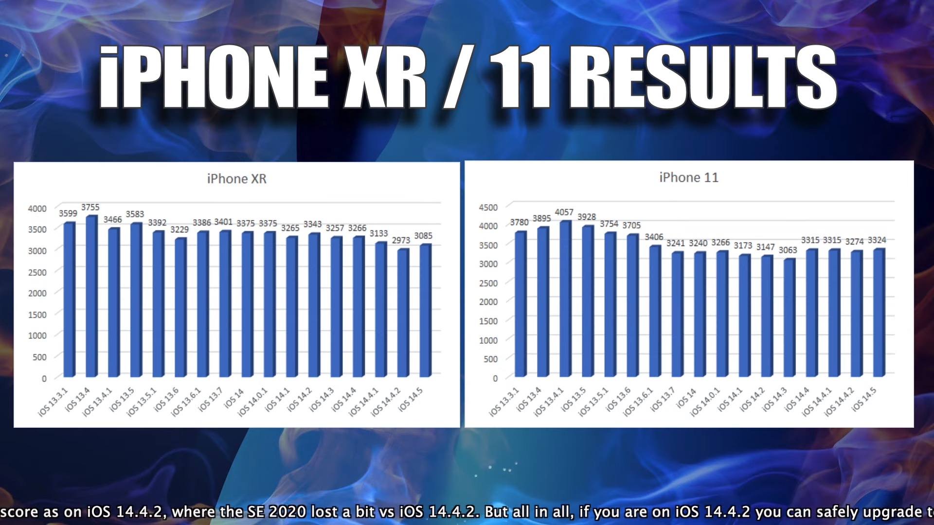 iOS 14.5 耗电量测试 iPhone SE 2020