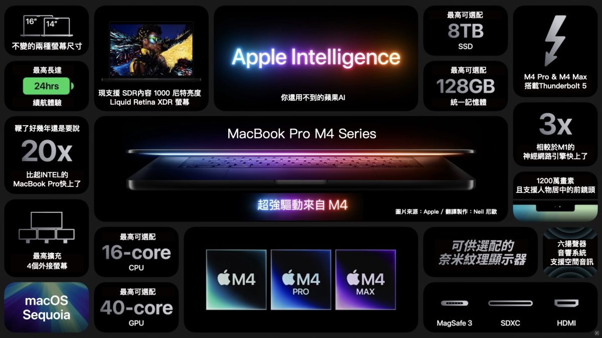 Mac iMac Mac mini MacBook Pro M4 M4 Pro M4 Max 售价整理 售价