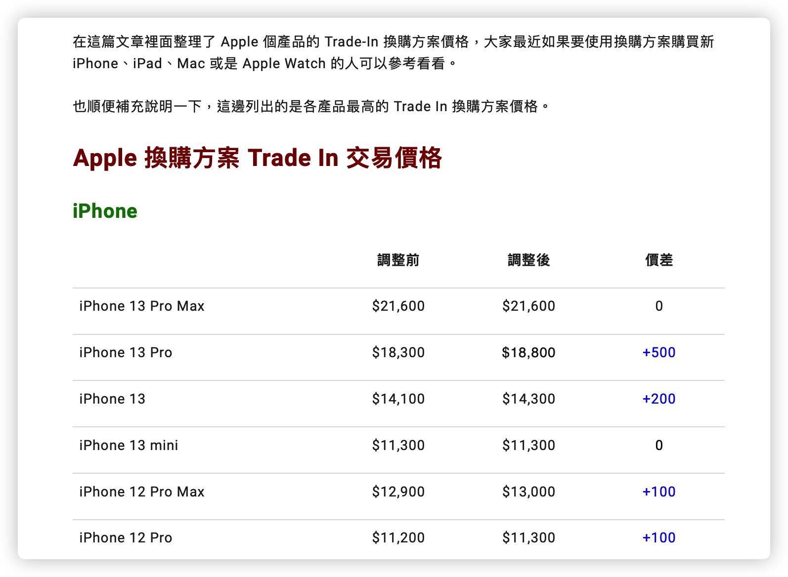 Apple Trade In 价格 查询 怎么看