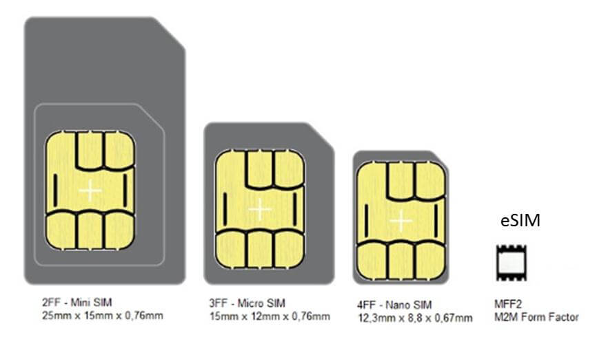 移除实体SIM卡槽改用eSIM