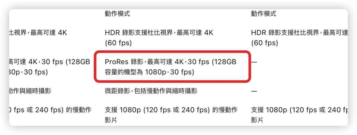 iPhone 15 Pro iPhone 15 存储空间128GB 256GB 2TB