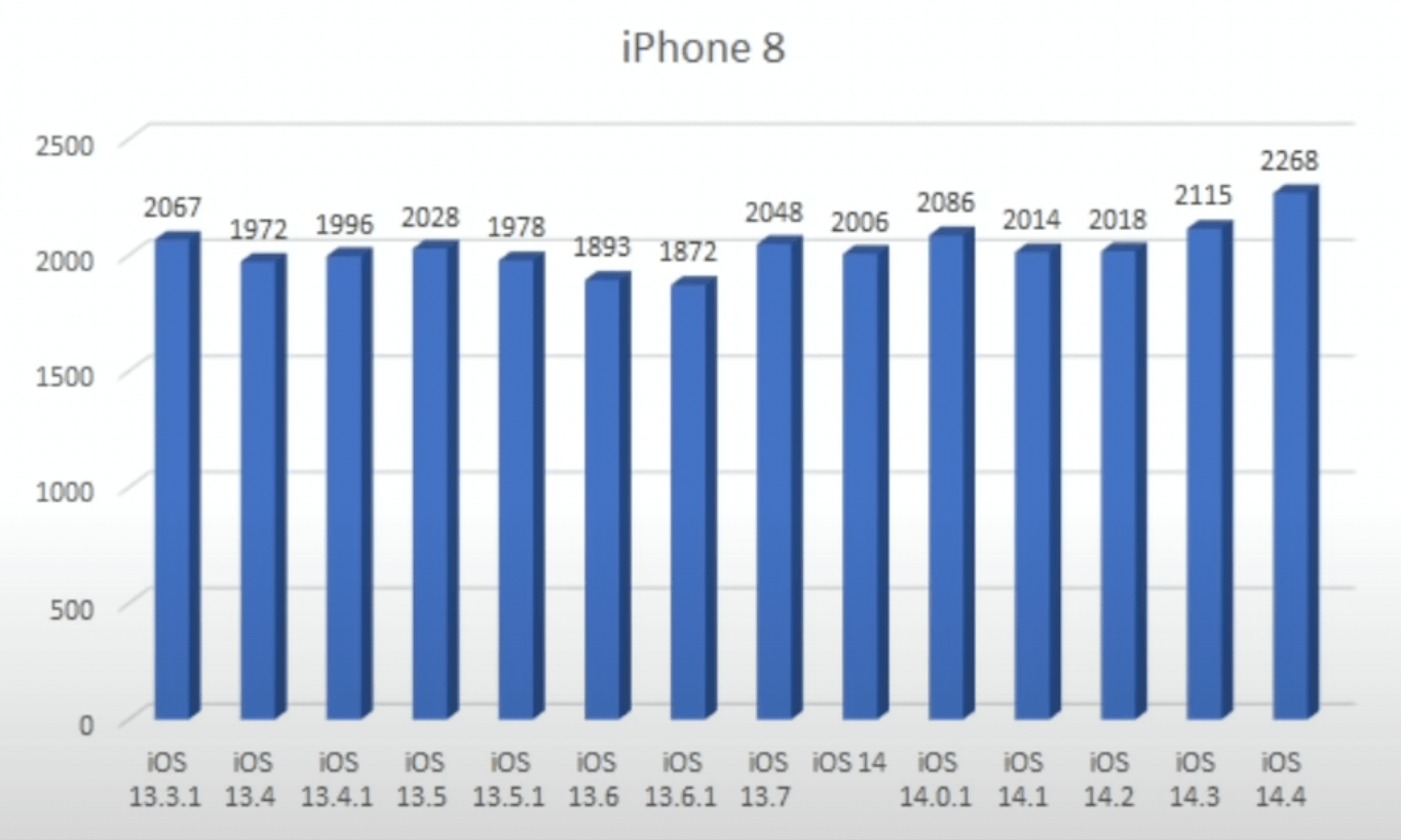 iOS 14.4 耗电测试