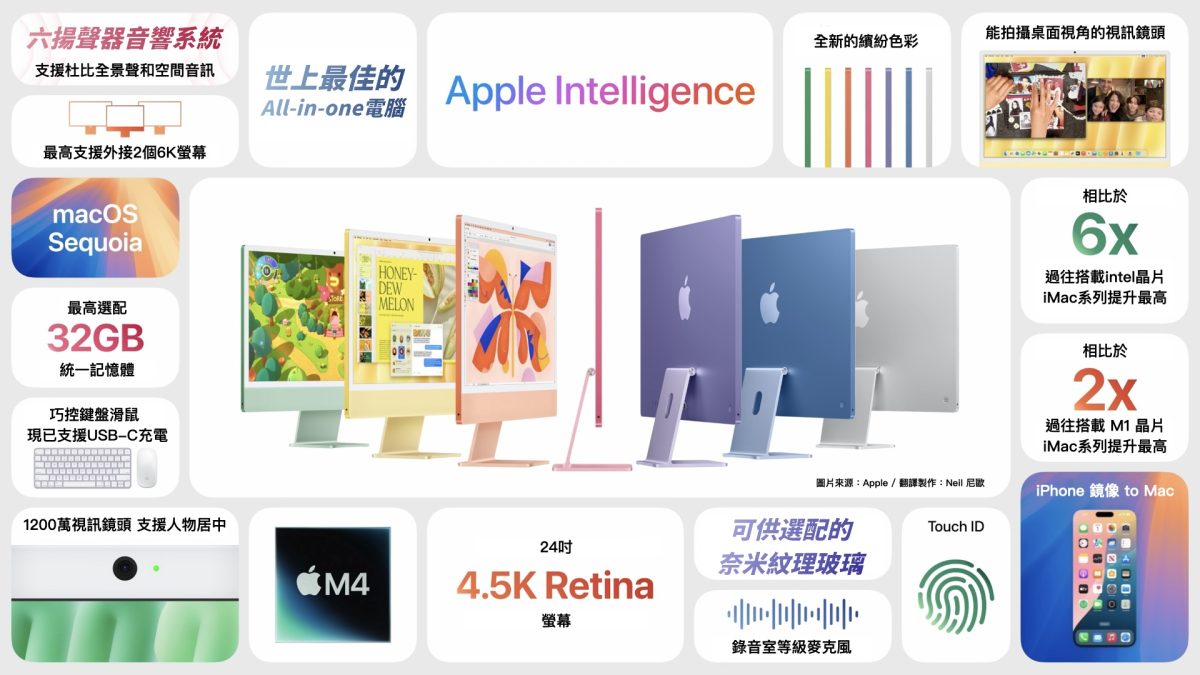 Mac iMac Mac mini MacBook Pro M4 M4 Pro M4 Max 售价整理 售价