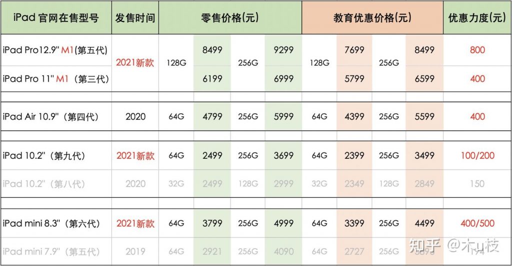 2024 Apple 教育价优惠有送 AirPods 耳机吗？ 有什么优惠这里告诉你