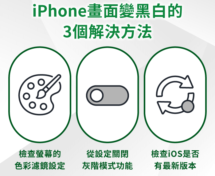 iPhone画面变黑白是屏幕故障了吗？ 3个方法排除异常