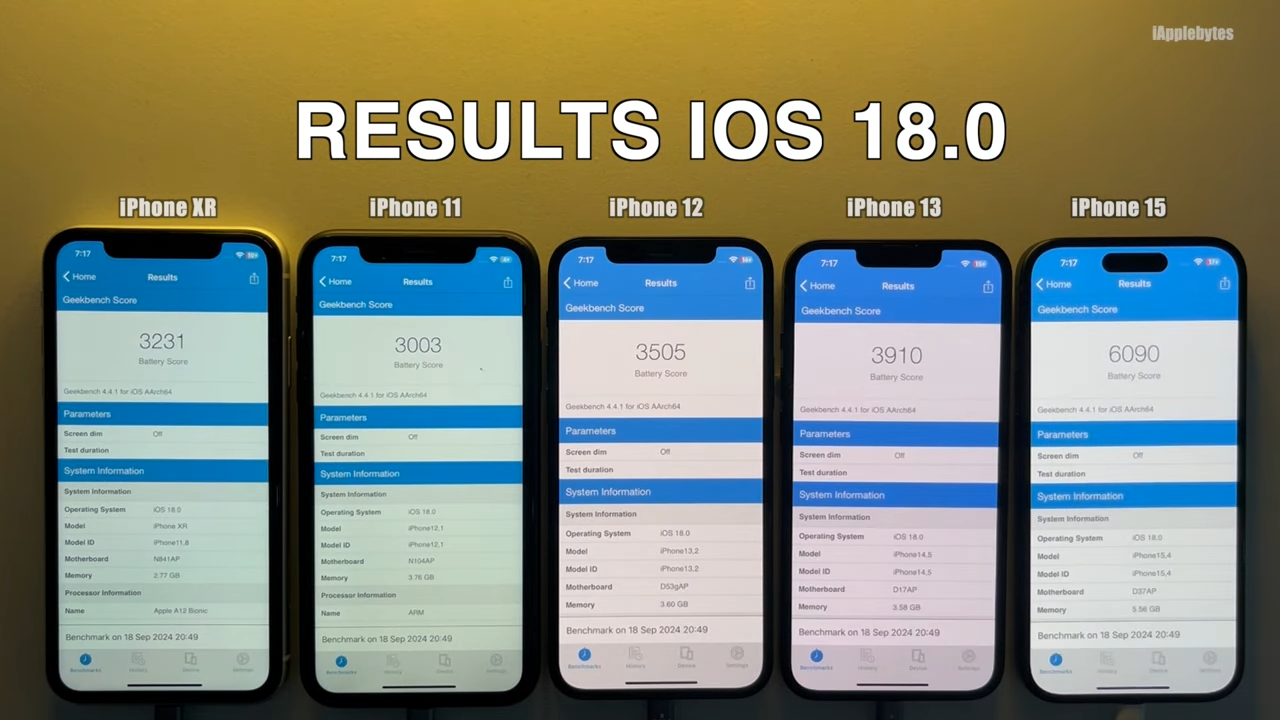 iOS 18 更新后耗电量是否增加？ 各 iPhone 续航力比较