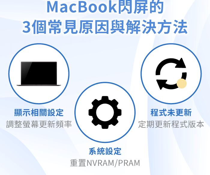 MacBook闪屏是为什么？ 掌握3个原因终止异常闪烁