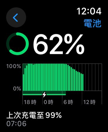 解决极速耗电问题 一个设定令 watchOS 10 省电