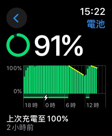 解决极速耗电问题 一个设定令 watchOS 10 省电