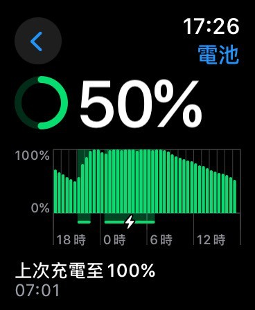 解决极速耗电问题 一个设定令 watchOS 10 省电