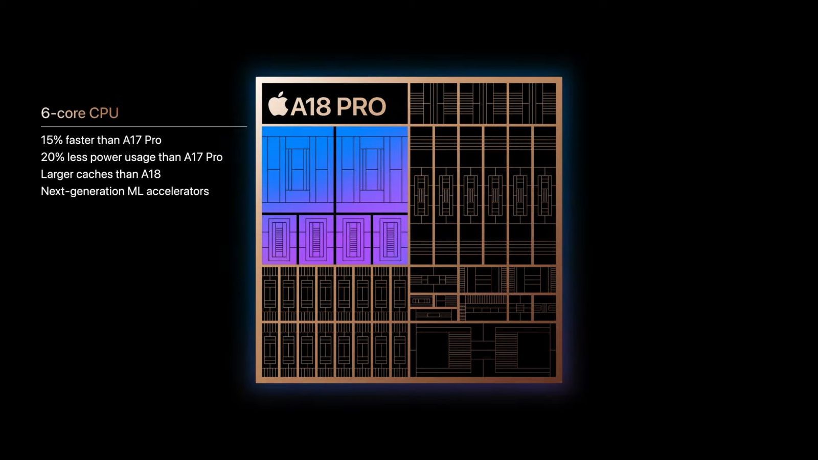 iPhone 16 Pro系列「A18 Pro」处理器效能如何？ 与15 Pro Max差多少？