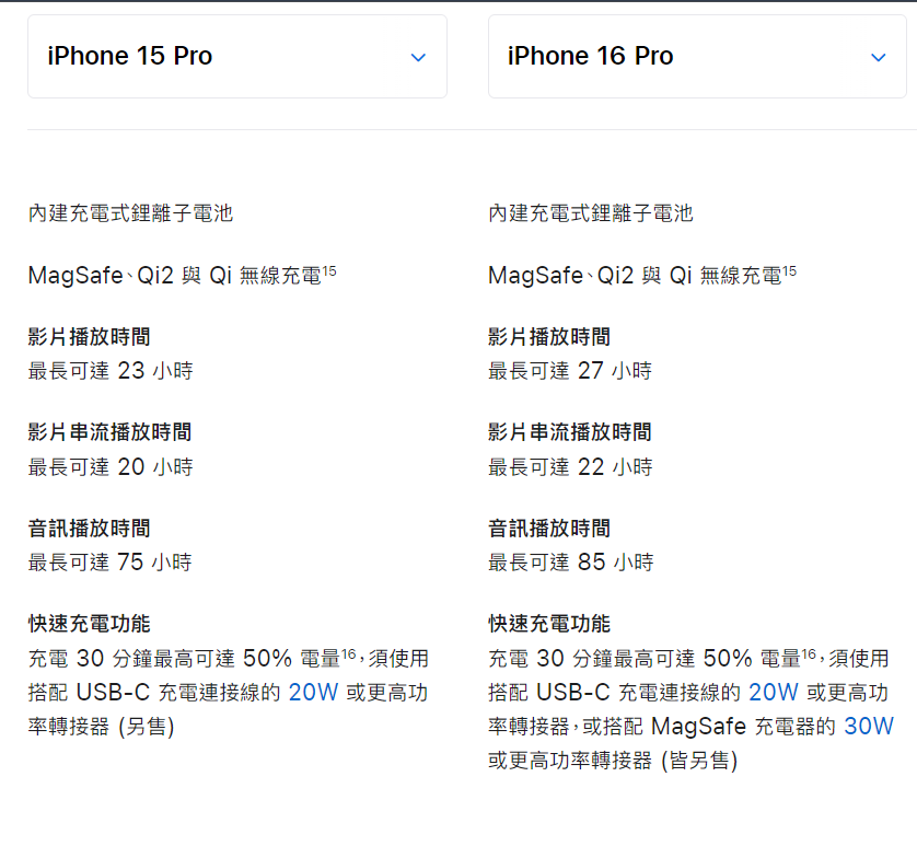 iPhone 16 Pro/15 Pro系列充电速度多快？ 支持快充多少？