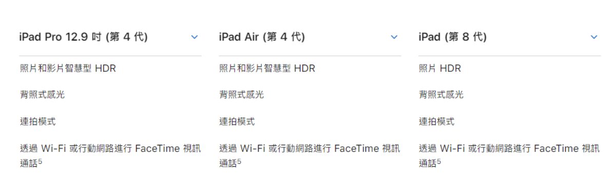 iOS 14.2可让iPhone 8后的旧机型支持1080p FaceTime视频通话