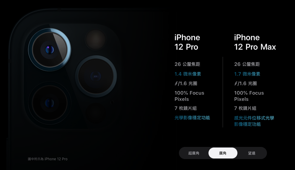 iPhone iPhone 15 iPhone 15 Pro iPhone 15 Pro Max潜望式镜头