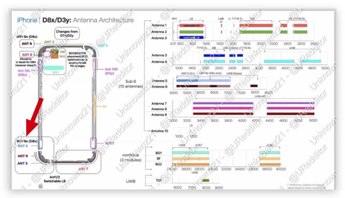 iPhone 15 Pro 钛金属边框 圆角边框 规格 USB-C 相机