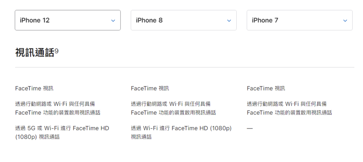 iOS 14.2可让iPhone 8后的旧机型支持1080p FaceTime视频通话