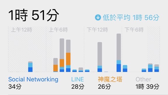 è¢å¹ä½¿ç¨æéãiOS 12ãæéç®¡ç