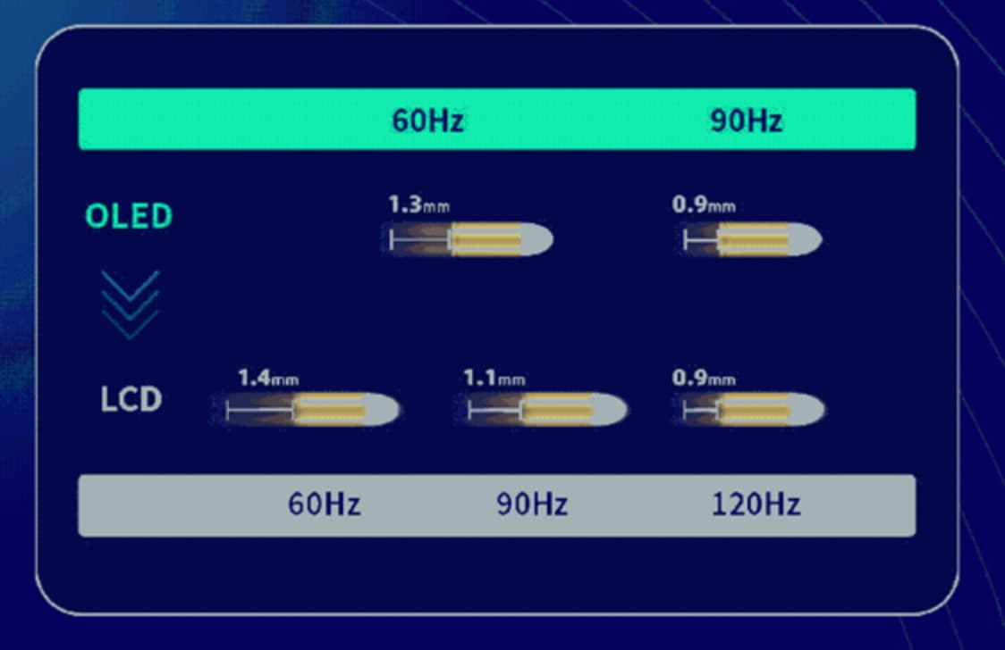 iphone 17 higher refresh rate displays a1